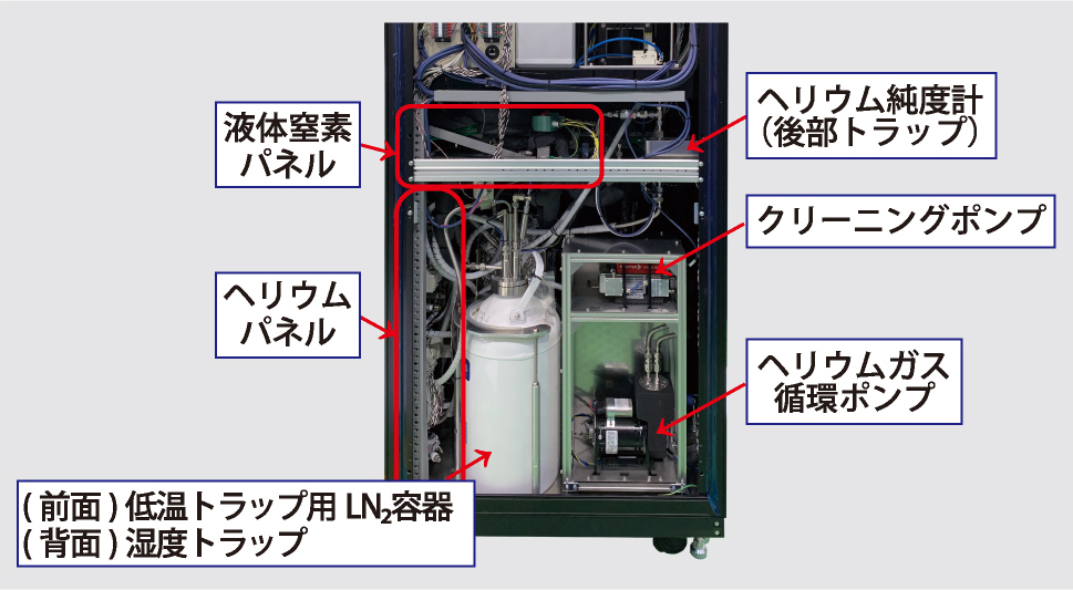 内蔵型 自動精製器クリーニング・説明図